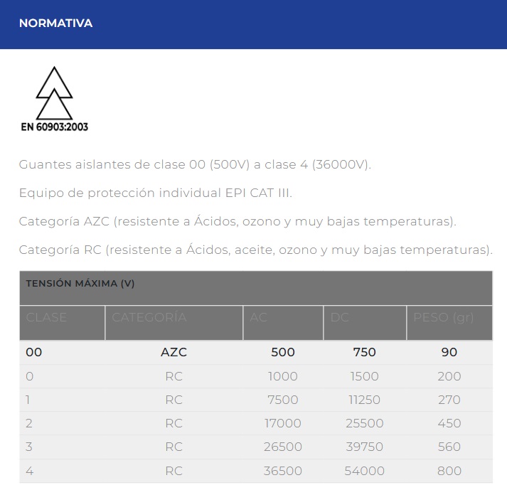 NORMATIVA