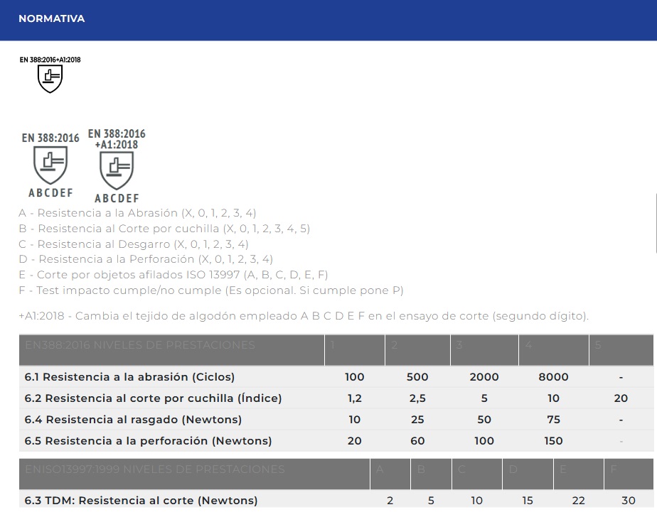 Normativa