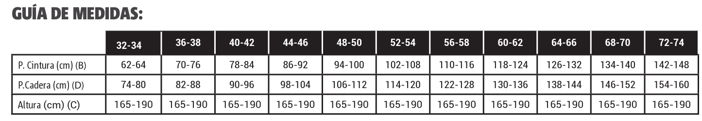 TABLAS MEDIDAS